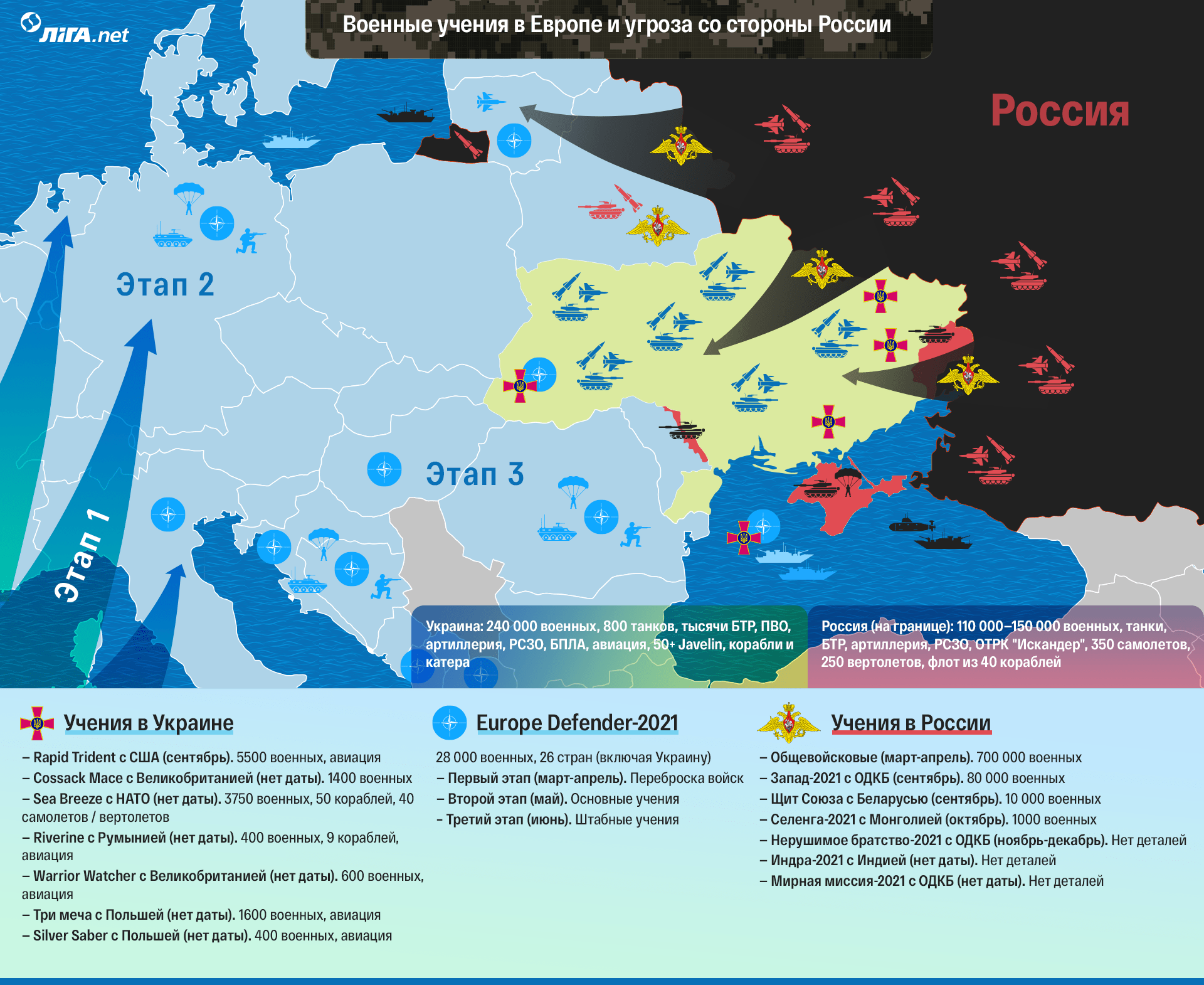 Путин у ворот. Как выглядит весь расклад военных сил в Европе
