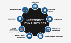 Як Dynamics 365 Business Central допомагає оптимізувати фінансовий облік?